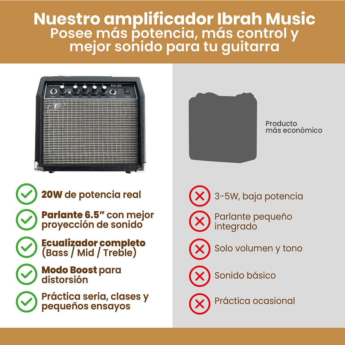 Guitarra Eléctrica Strato Ibrah + Amplif + Accesorios Negra