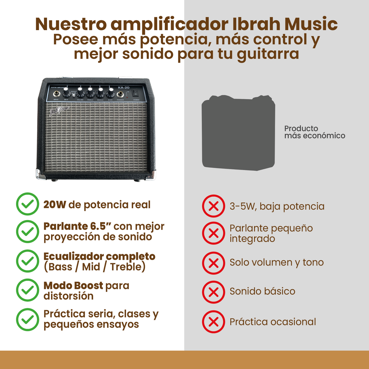 Strato Roja - especificaciones